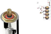 Oras Optima - Regulating Water Flow